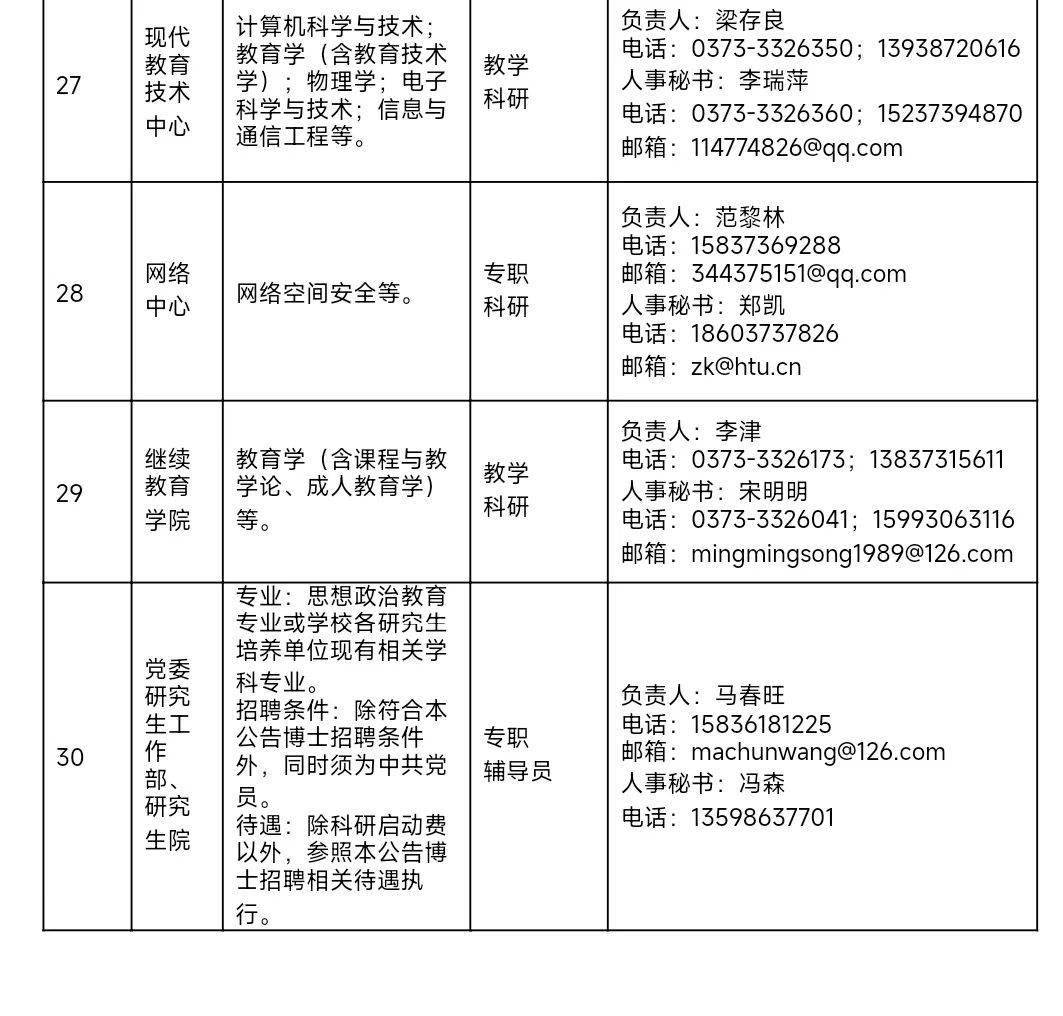 期待您的加入河南师范大学诚聘优秀博士人才