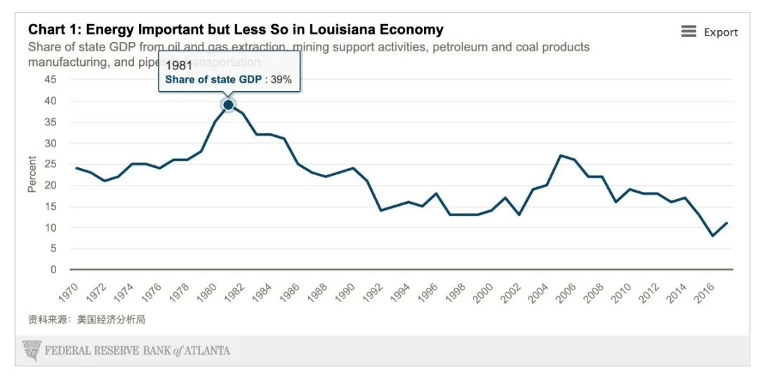 新双城记：迷失的路易斯安那，逃出生天的德克萨斯