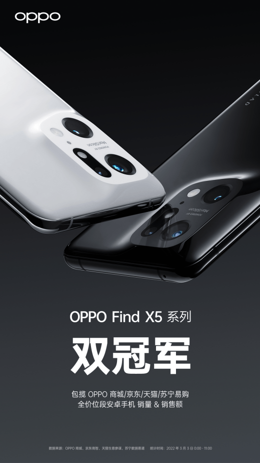 影像|OPPO Find X5 系列今日开售，包揽四大平台销量 & 销售额双冠军