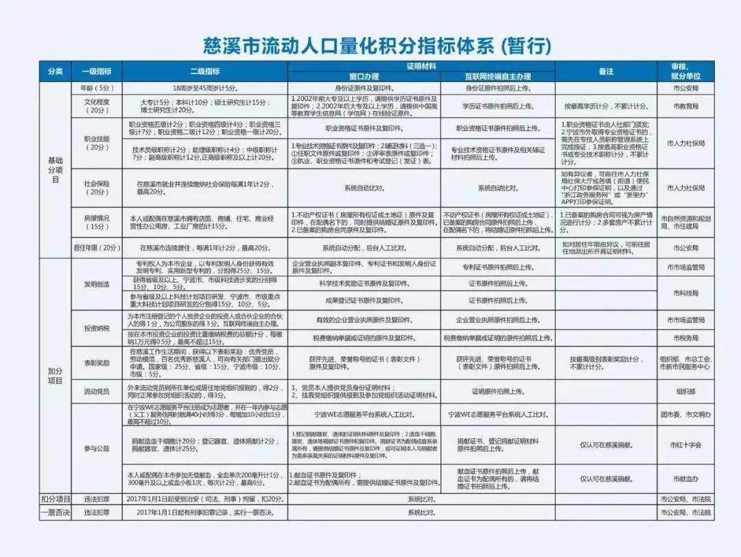 慈溪市人口_前湾新区的人口隐患——性别失衡