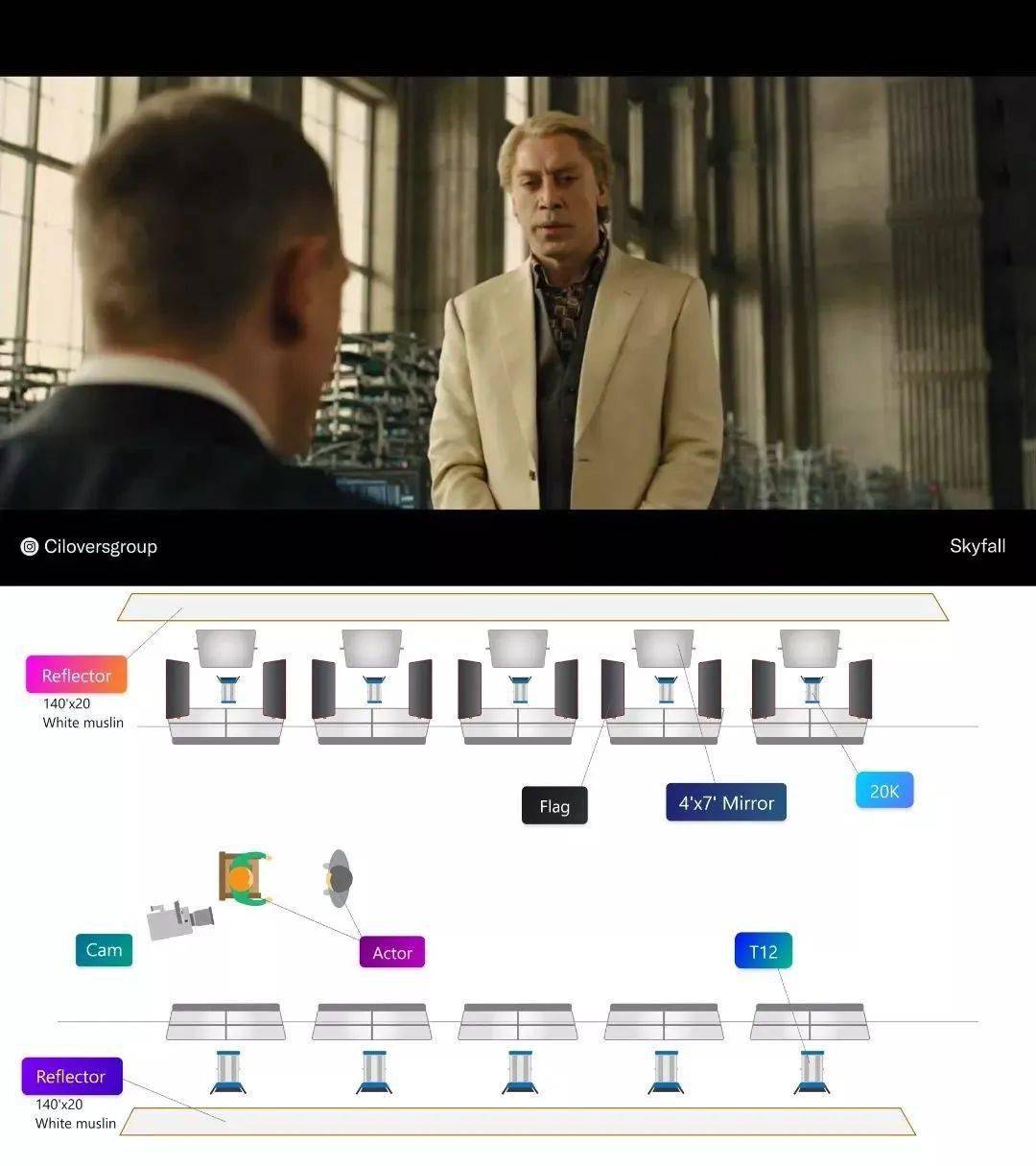 20套电影场景灯位图收藏