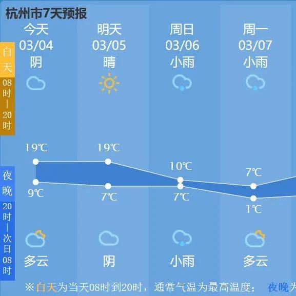 冬装先别收，杭州又要大降温！ 高山区 冷空气 影响