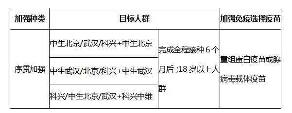 我市新冠疫苗序貫加強免疫接種正式啟動