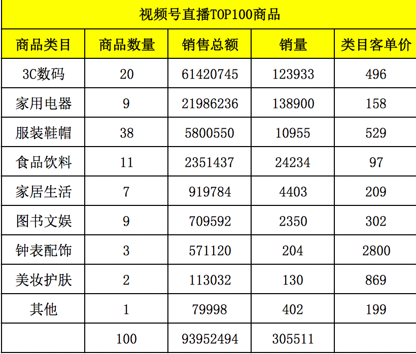 抖音直播vs視頻號直播結局會是什麼