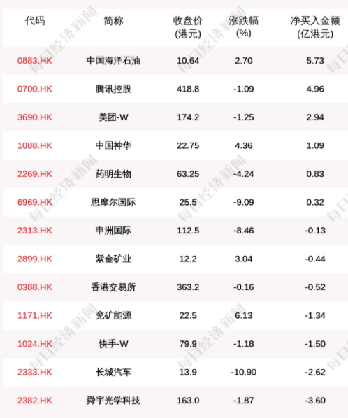 9月1日起,至2024年9月30日,對符合標準的小微商戶實行支付手續費優惠