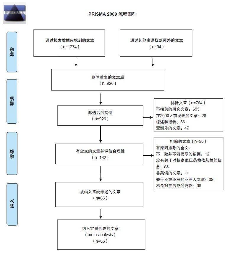 prisma 流程图纳入研究的质量评估纳入本综述的文章中,超过一半的