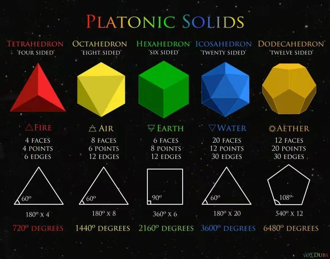 逻辑|数学是发明还是发现?（一）