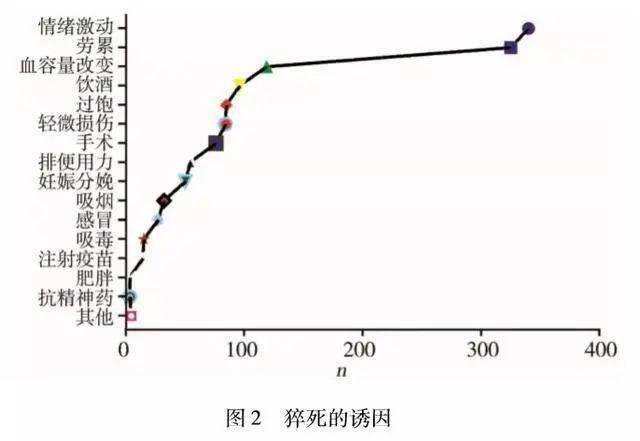 中国|每天凌晨2点睡，多少天会猝死？