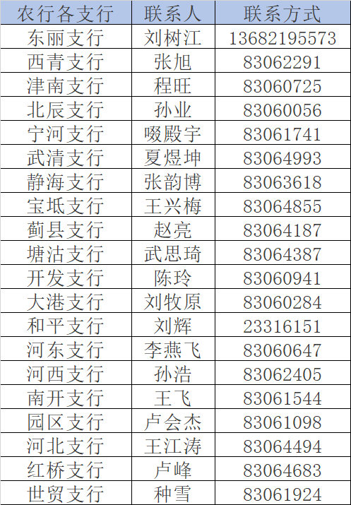 助力企业天津这些企业可享受优惠贷款附咨询电话