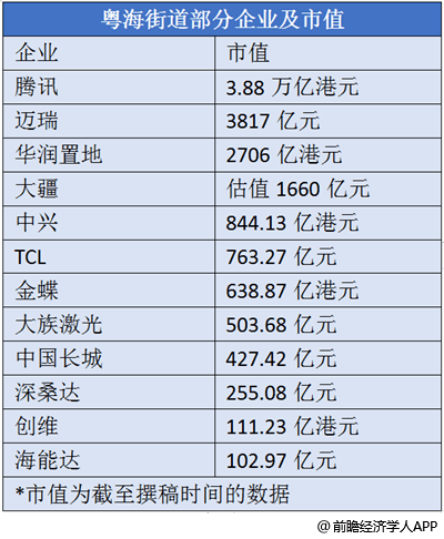 游戏gdp_深扒“中国加班第一楼”,这里人均GDP全世界第一!