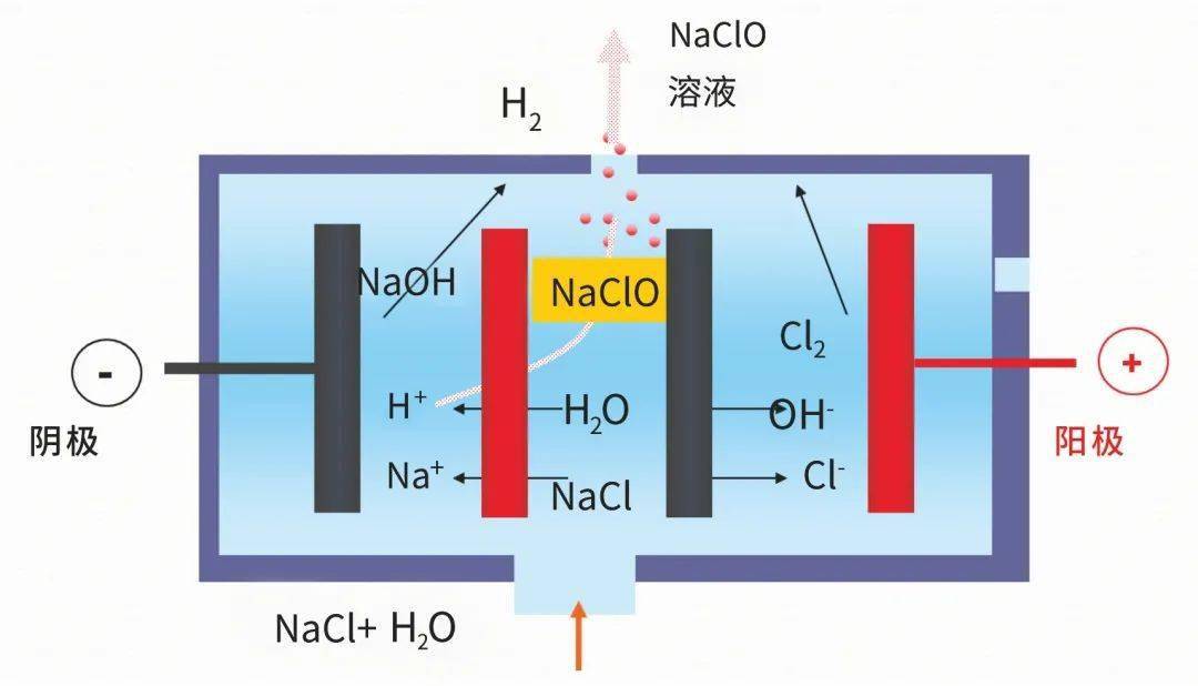 氢氧发生器电解片制作图片