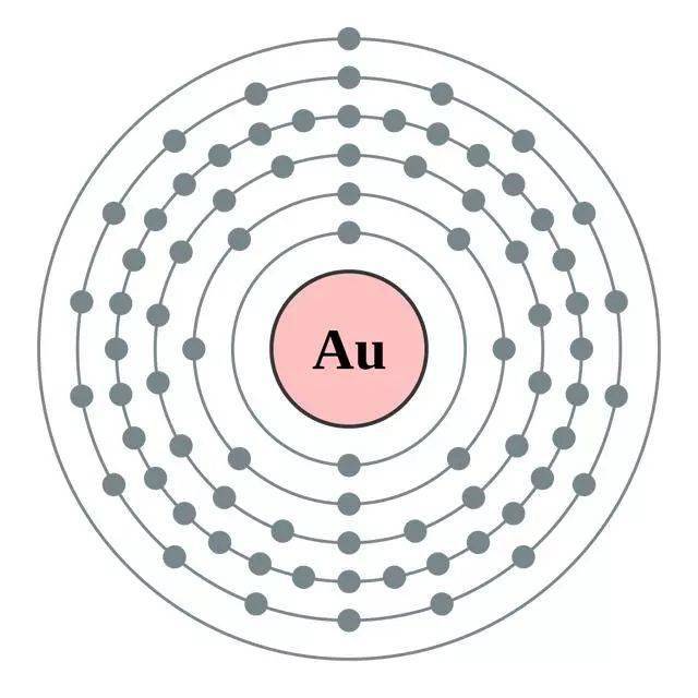 圖解:金的電子層(2,8,18,32,18,1)金對大多數酸有抵抗性,儘管它確實在