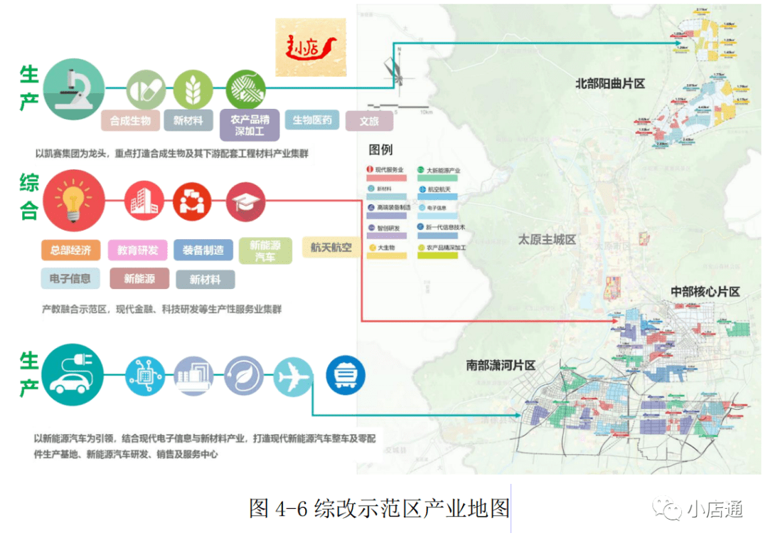 綜改區中部核心片區展望(太晉大街初現)——_產業園區_規劃_晉中