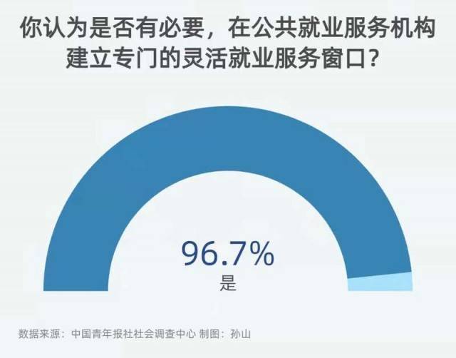 我国有多少人灵活就业 cd80ff27cb73472896cbbb9593e815b7.jpeg