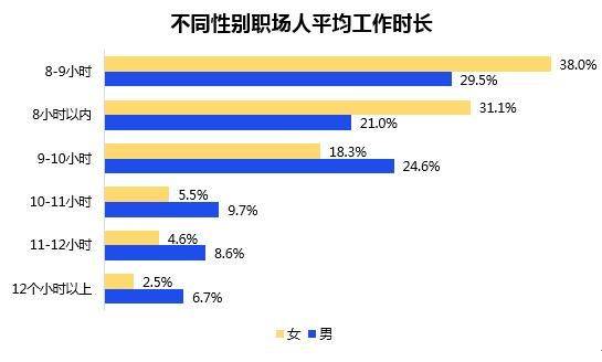 收入|职场女性调查报告：平均月薪8545元，董明珠、谷爱凌成独立女性偶像