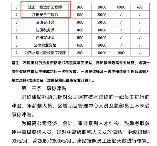 眼紅有單位取得註冊安全工程師證書一次性獎3萬元速來看