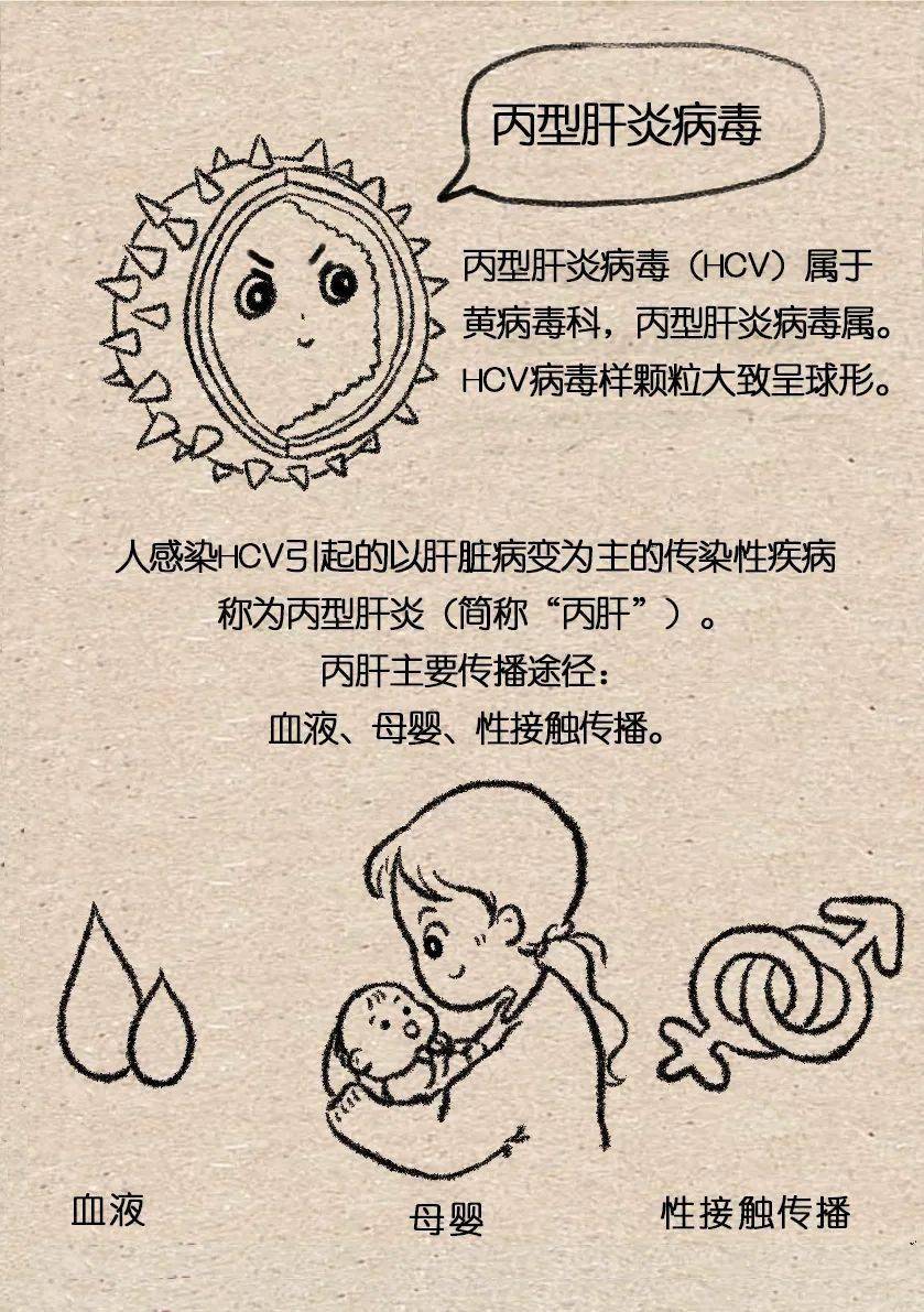 你察觉不到的隐形杀手丙肝无症状无感染