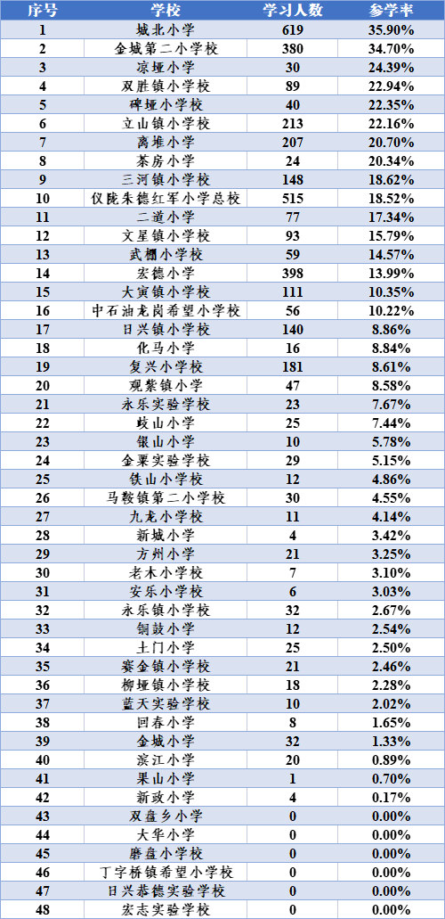 广东中职学校排名_广东前十名中职业学院_广东中职排名前十