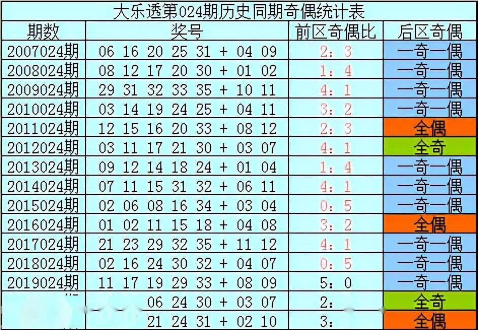 樊可大樂透第22024期推薦一注52後區0106追加希望中一等獎