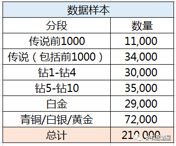 nwT|VS周报：补丁后你看，变了吗？