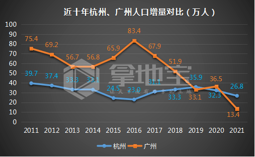 广东省人口数量_15省份人口数据出炉广东是唯一一个出生人口超百万大关的省