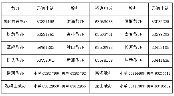 慈溪市人口_前湾新区的人口隐患——性别失衡