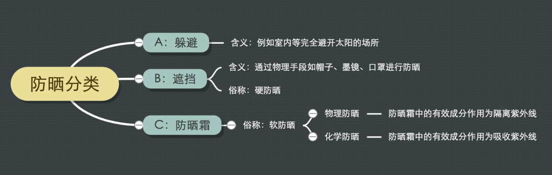 使用者春暖花开的第一场露营，最该用的是它（不是帐篷）