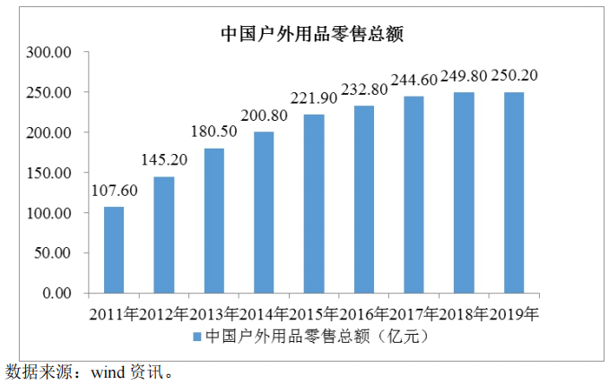 招股书|年入6亿，北面、瑞典北极狐等户外品牌背后的“赢家”来了| IPO见闻