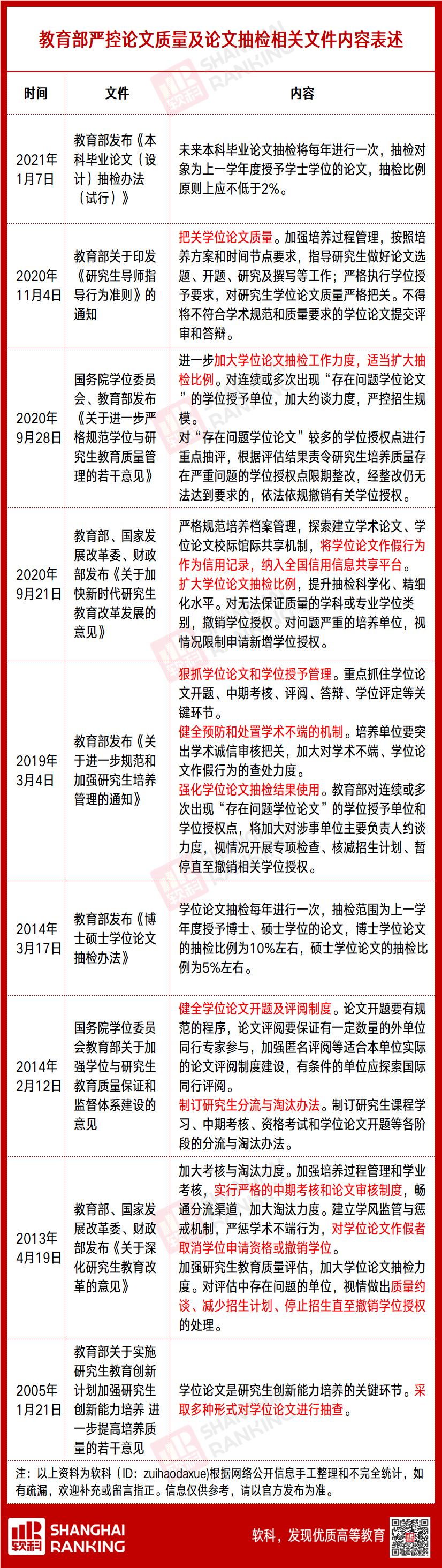 动真格 研究生毕业更难了 论文 抽检 学位