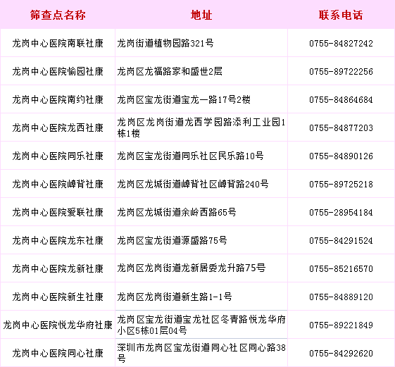 入口|30岁及以上女性注意！深圳多个区可免费筛查两癌！附预约入口