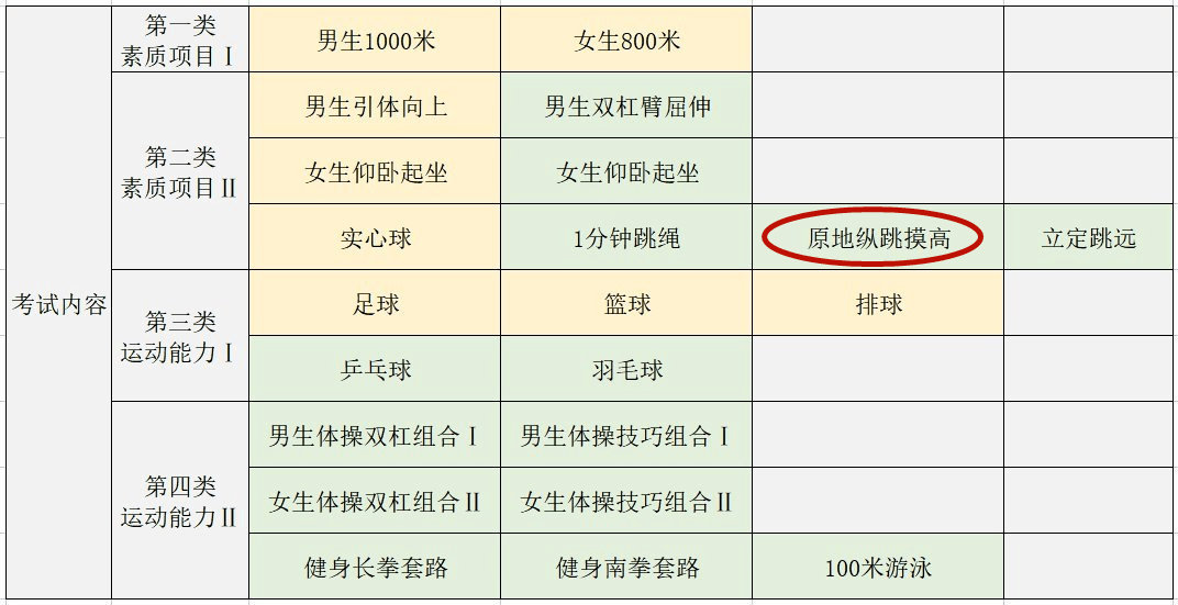 身高摸高对应表格图片