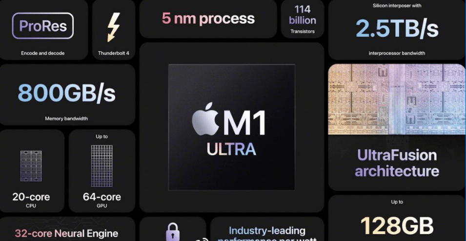 芯片|苹果 Mac Studio 规格确认 M1 Ultra 芯片最多支持外接五个显示器