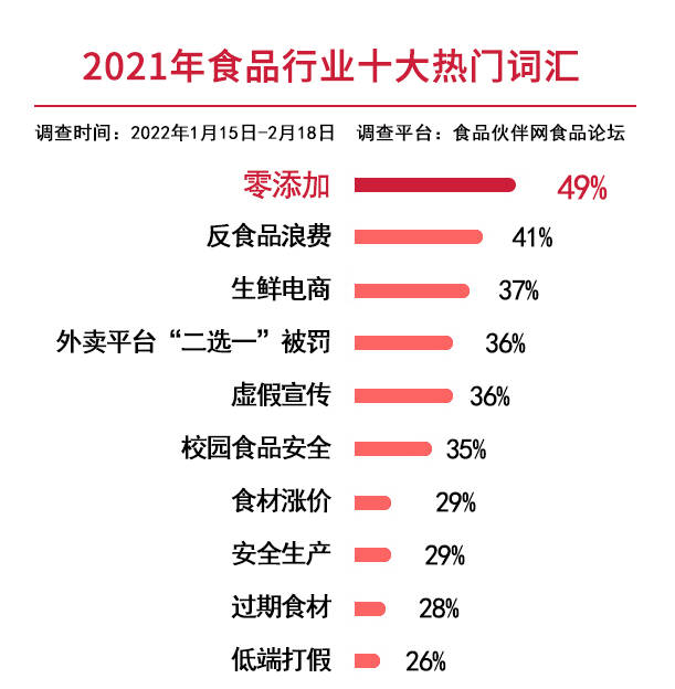 热门行业排名(2020热门行业排行榜)