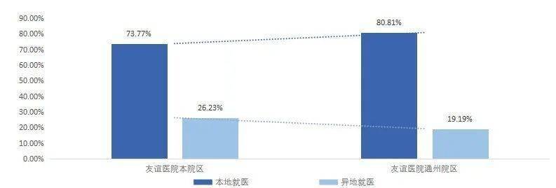 北京儿研所特需门诊科室介绍代挂陪诊就医的简单介绍