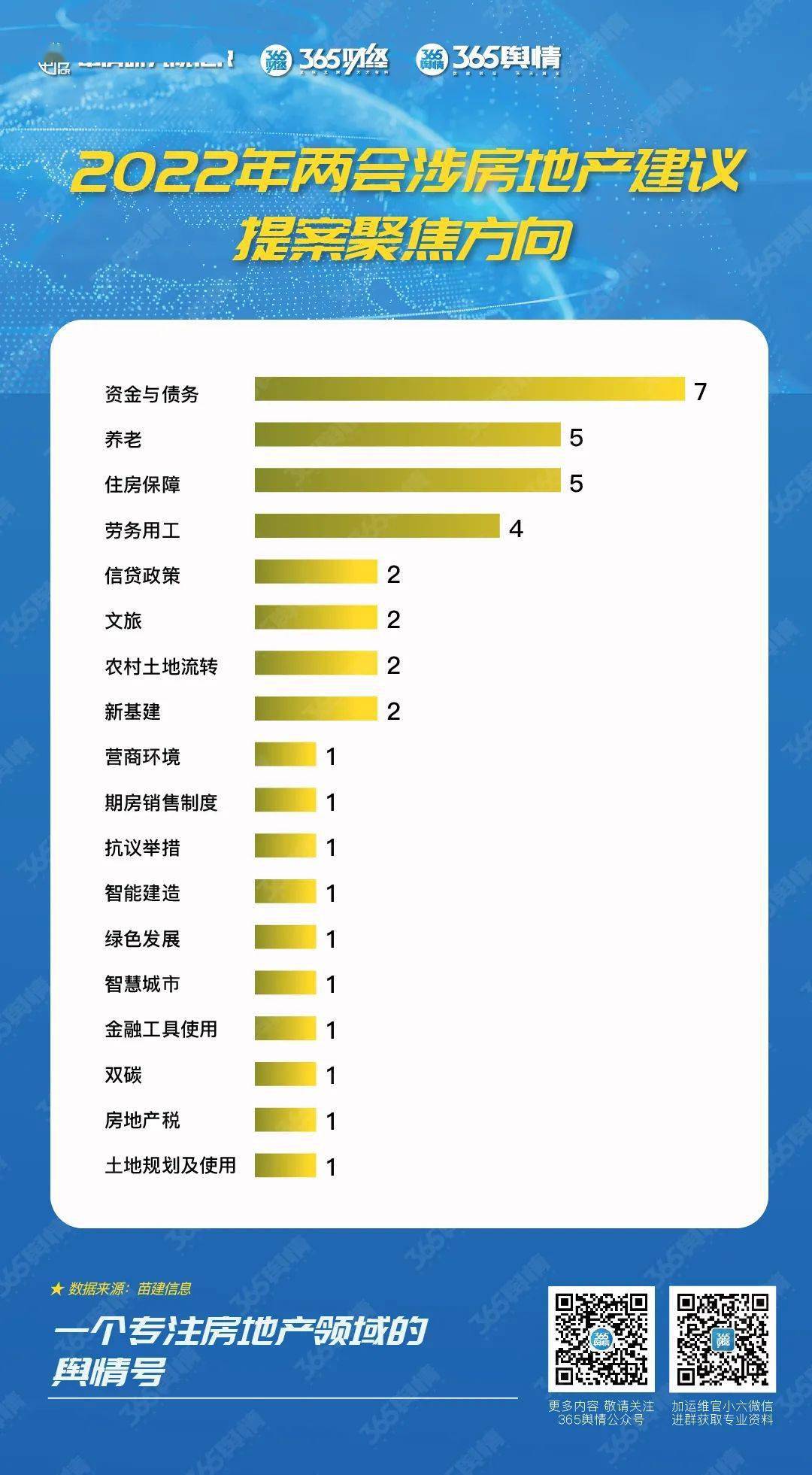 独家大数据 2022全国两会代表委员最关心房地产的这件事!