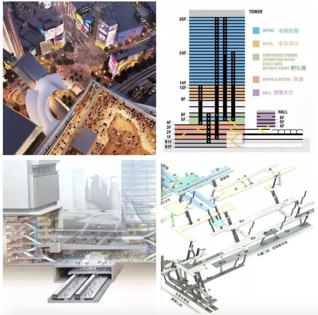 澀谷的tod式開發,將地鐵站,地面商場,大劇院,辦公樓合為一體.