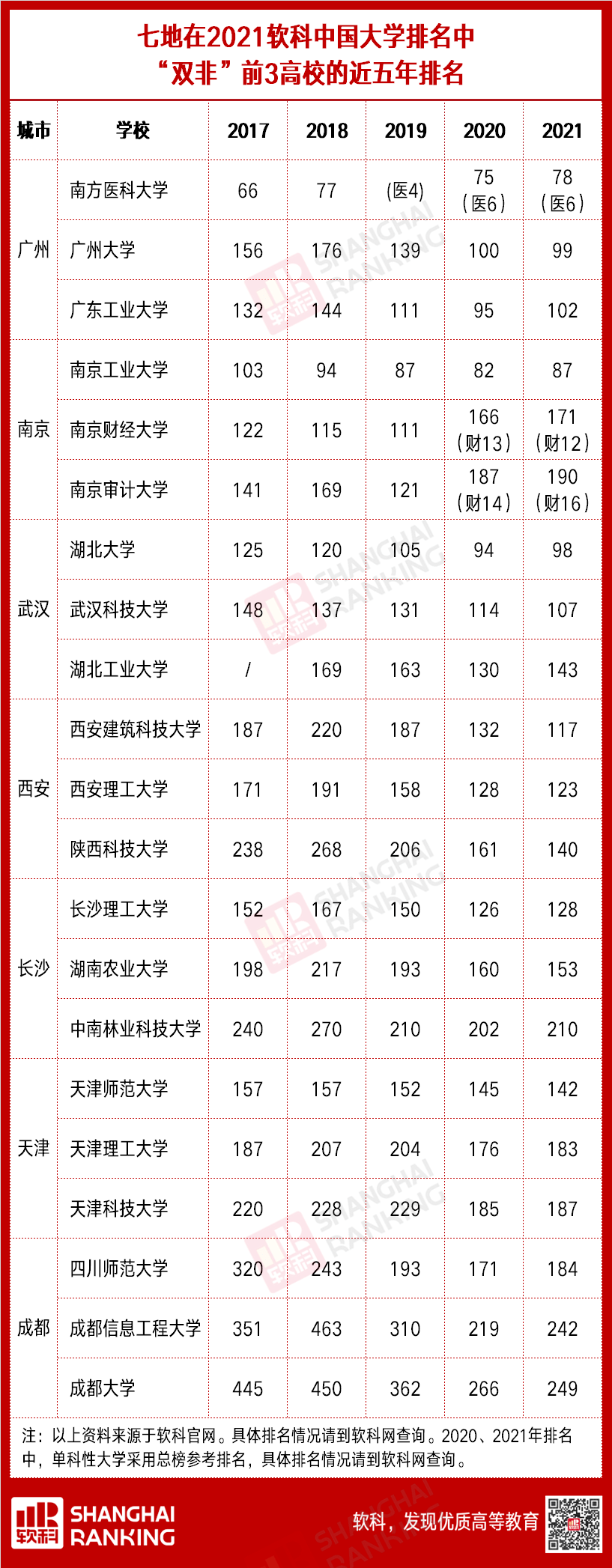 这一地，坐稳“高教第三城”！