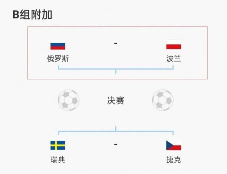 瑞典|国际足联官方：波兰晋级世预赛附加赛决赛