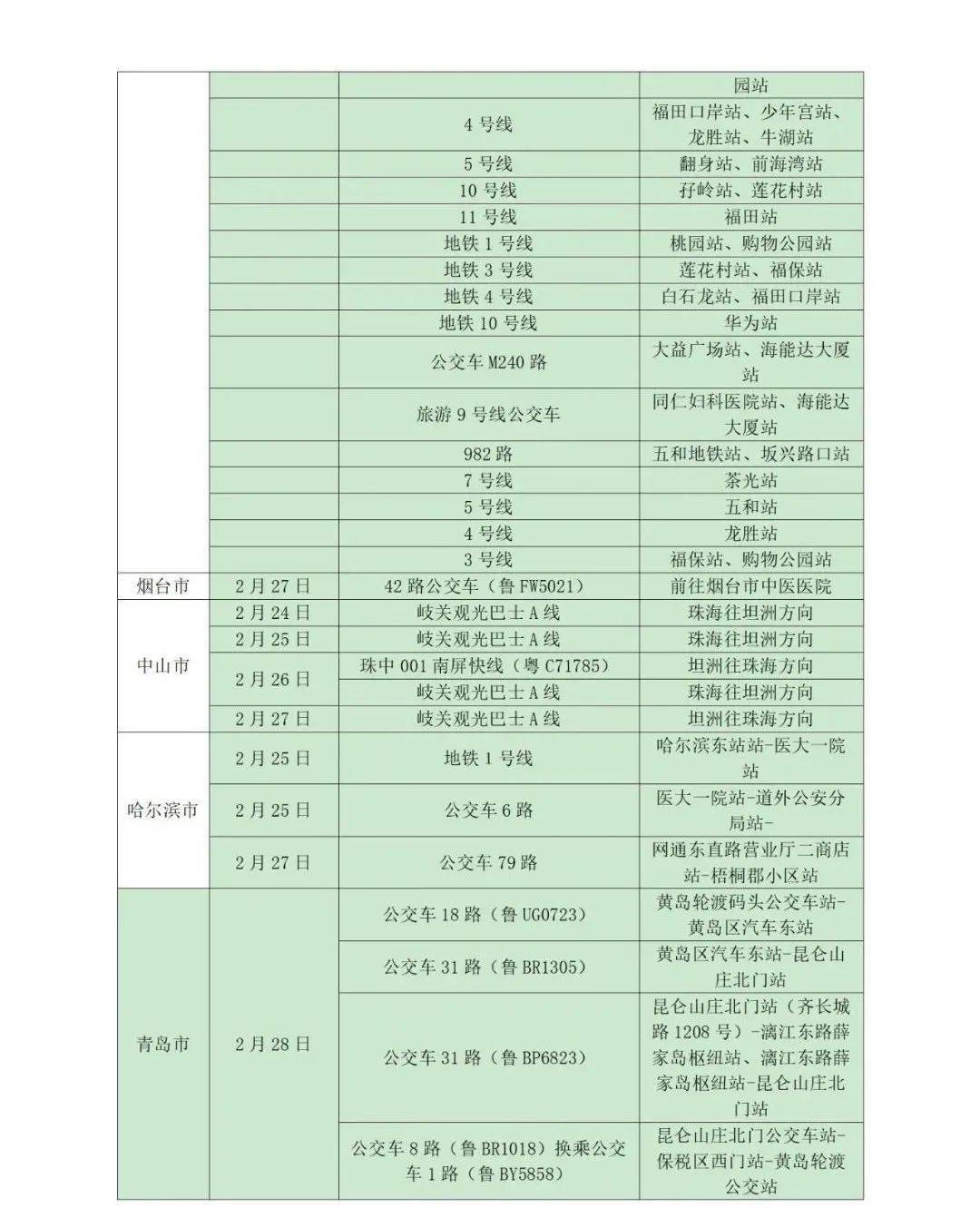 所在|山东疾控近期疫情防控公众健康提示（3月9日更新）