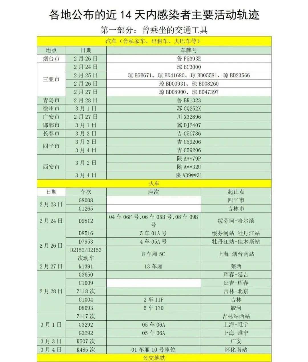 所在|山东疾控近期疫情防控公众健康提示（3月9日更新）