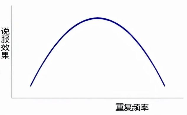 心理學大師羅蘭·米勒在《親密關係》一書中,給我們推薦了一個簡明