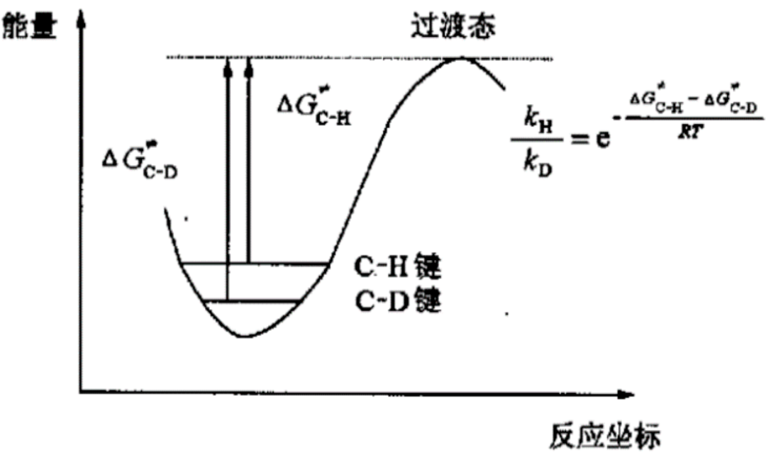 氘是一種罕見的,穩定的,非放射性的氫同位素,它與氕的區別在於多了一