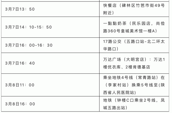 隔离|西安公布5例本土确诊病例活动轨迹