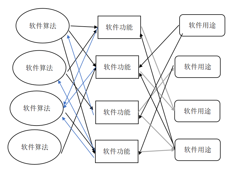 軟件完整版本和發佈版本,註冊申請人應綜合考慮軟件產品特點,質量管理