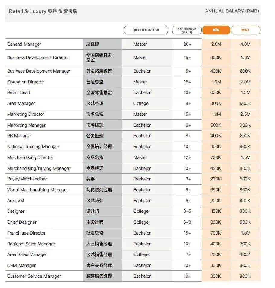 奢侈品行业的高管到底多会赚钱？年薪数十万不是梦！_搜狐网