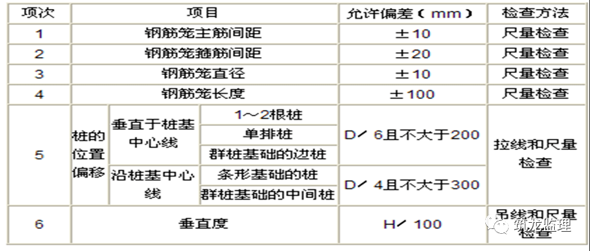 灌注桩深度图片