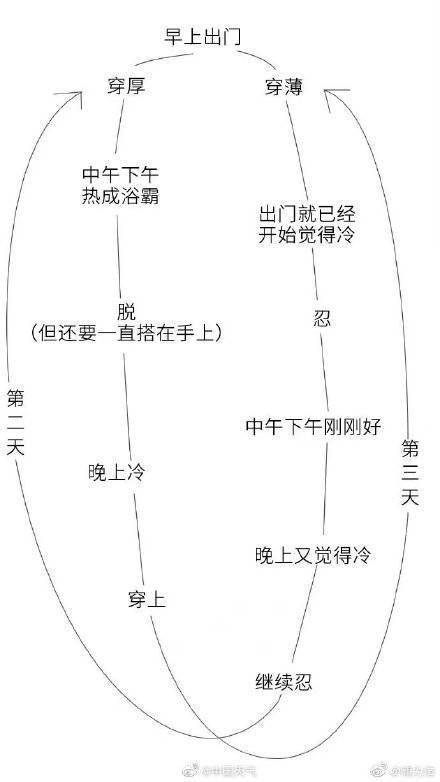 检验 检验你是混搭还是乱穿