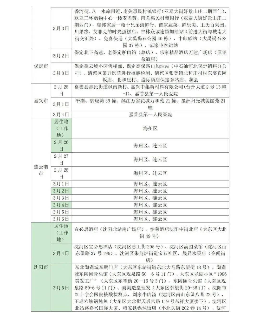 所在|山东疾控近期疫情防控公众健康提示（3月9日更新）