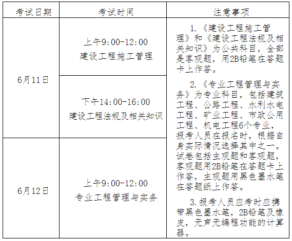 二级建造师考试报考流程(二级建造师考试报考流程图)