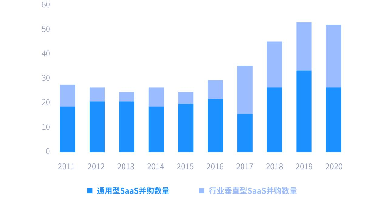 连云|2021年中国金融SaaS行业研究报告
